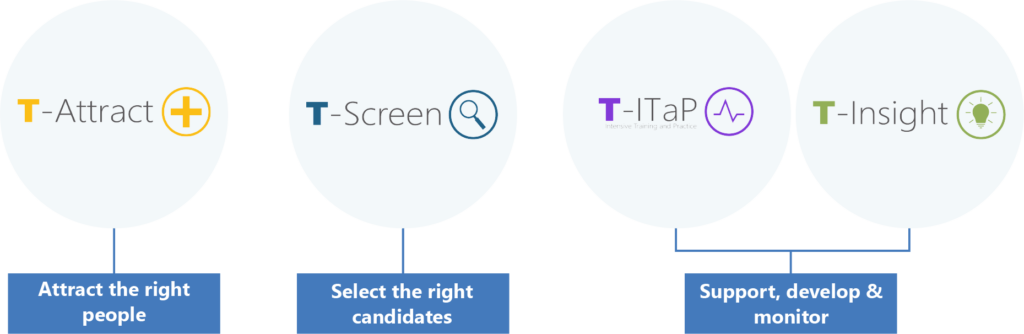 TSP's teacher selection and development tools. T-Attract, T-Screen, T-ITaP and T-Insight.